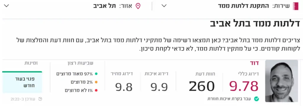 תמונה של דירוג איכות ומחיר של דוד במידרג מתוך 260 חוות דעת ממוצע בתחום דלתות ממ"ד בת"א